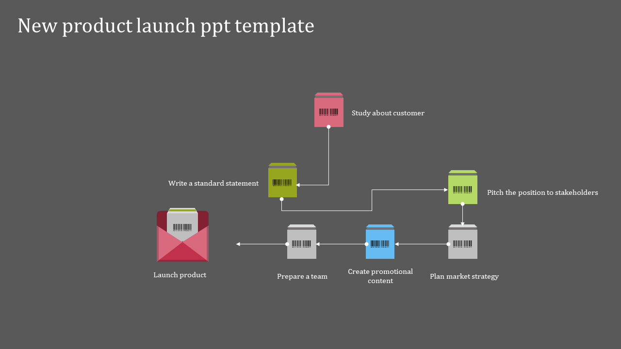 Simple New Product Launch PPT Template Presentation
